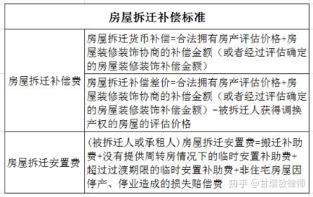棚戶區建設項目必須設立項目監理
