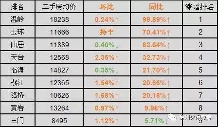 上半年昆明市經濟運行穩步復蘇
