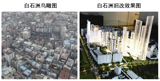 優(yōu)勢(shì)是購(gòu)買無需購(gòu)房名額