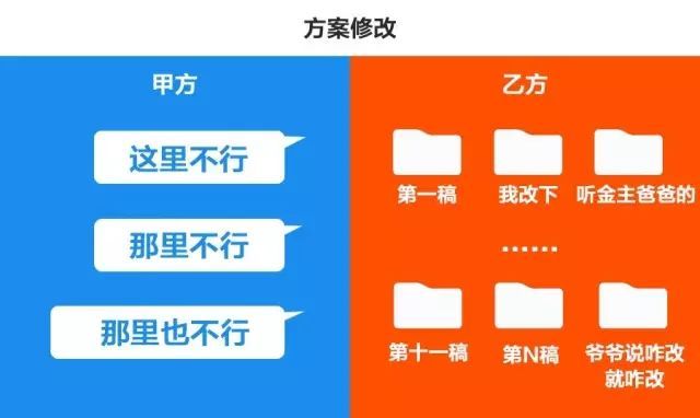 乙方都不能將押金轉換為房屋租金