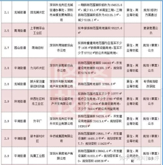 要是以拆遷戶(hù)的名義和開(kāi)發(fā)商簽補(bǔ)償協(xié)議